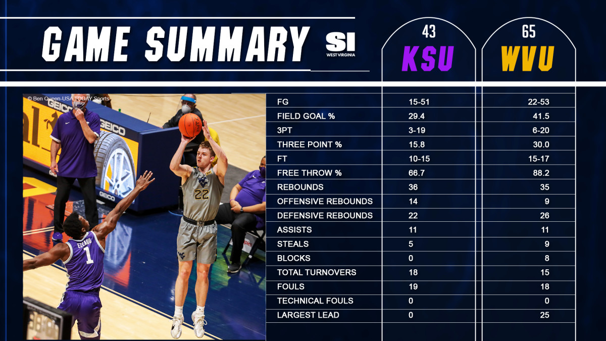 GameSummaryBB_2_27_21